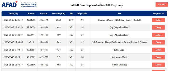 Silivri'de derem mi oldu 13 Mayıs Salı? Kadıköy, Üsküdar, Beşiktaş, Bağcılar, Bahçelievler, Fatih, Büyükçekmece,.. deprem mi oldu?
