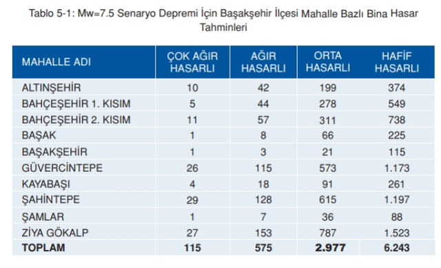 Başakşehir deprem risk haritası! Başakşehir depreme dayanıklı mı, deprem bölgesi mi?