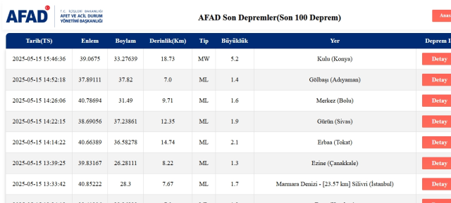 Ankara deprem mi oldu? SON DAKİKA! 15 Mayıs Perşembe Ankara'da deprem mi oldu?