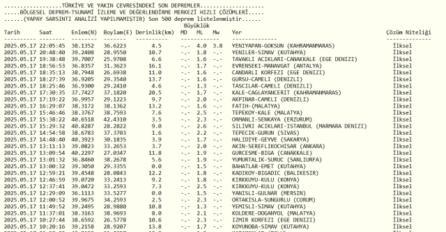 Deprem mi oldu? SON DAKİKA! 17 Mayıs az önce nerede deprem oldu, şu an deprem mi oldu?