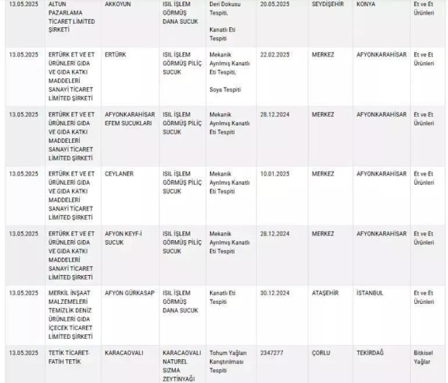 7 marka vatandaşa neler yedirmiş neler! Zincir marketlerde satılan sucuk ifşa oldu