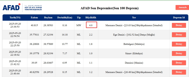 Az önce İstanbul'da deprem mi oldu SON DAKİKA?