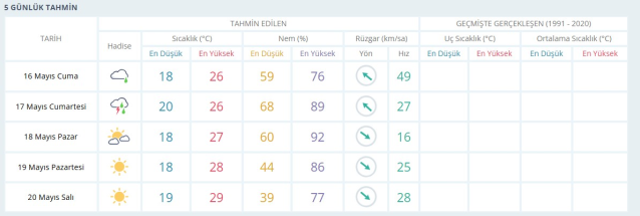 BODRUM HAVA DURUMU 16 MAYIS 2025: Bodrum hava durumu nasıl? Bodrum için günlük ve haftalık hava durumu tahminleri