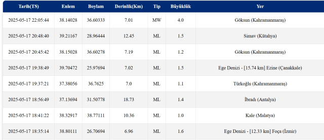 Deprem mi oldu? SON DAKİKA! 17 Mayıs az önce nerede deprem oldu, şu an deprem mi oldu?