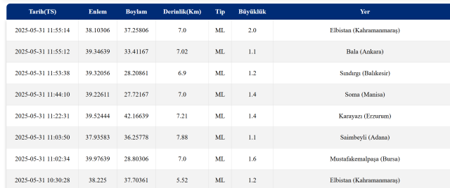 Deprem mi oldu? SON DAKİKA! 31 Mayıs az önce deprem oldu mu, nerede oldu?