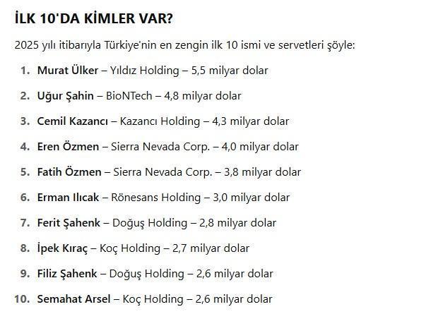 Forbes'in 'En Zengin Türkler' listesi belli oldu
