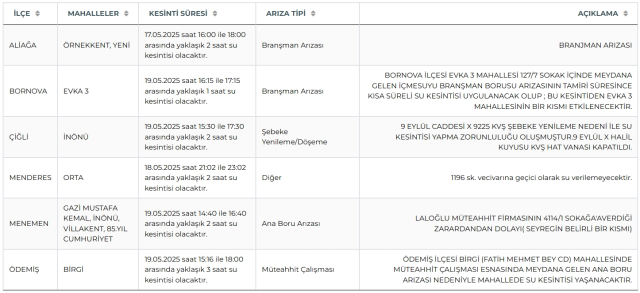 İzmir su kesintisi! İZSU 19-20 Mayıs İzmir su kesintisi ne zaman bitecek, sular ne zaman gelecek?