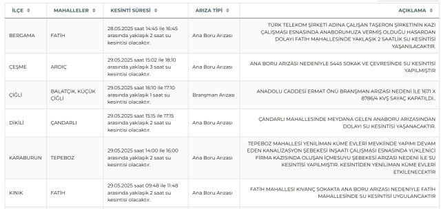 İzmir su kesintisi! İZSU 29-30 Mayıs İzmir su kesintisi ne zaman bitecek, sular ne zaman gelecek?