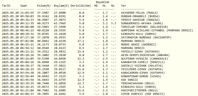 Konya deprem mi oldu? 20 Mayıs Konya'da deprem oldu mu, kaç şiddetinde?