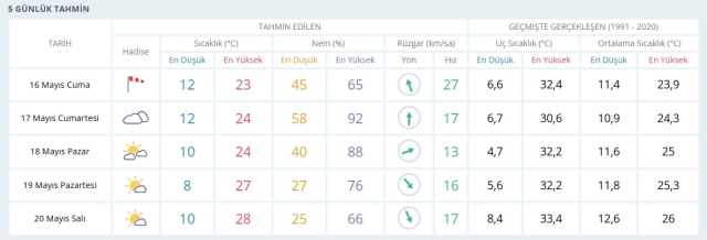 MUĞLA HAVA DURUMU 16 MAYIS 2025: Bugün Muğla'da hava durumu nasıl? Muğla için günlük ve haftalık hava durumu tahminleri