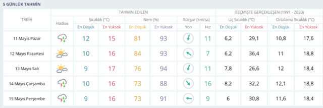 SAMSUN HAVA DURUMU 11 MAYIS 2025: Samsun hava durumu nasıl? Samsun 5 günlük hava durumu tahmini!