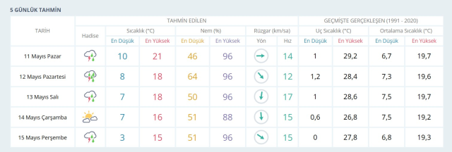SİVAS HAVA DURUMU: 11 Mayıs Pazar günü Sivas'ta hava durumu nasıl? Sivas 5 günlük hava durumu tahmini!