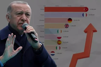 turkiye hayvancilikta avrupa nin lideri oldu 18664964 5703 amp