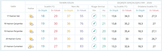 17 Haziran Salı yarın İstanbul'da hava durumu nasıl olacak, kar yağışı var mı?