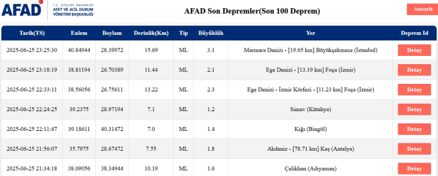 İstanbul'da deprem mi oldu SON DAKİKA?