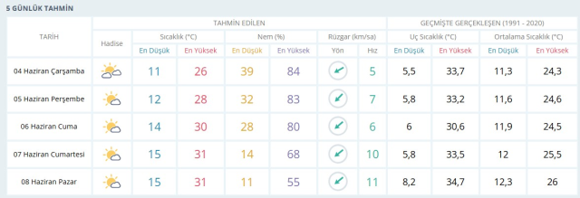 ANKARA HAVA DURUMU: 6-9 Haziran 2025 Kurban Bayramı tatilinde Ankara'da hava nasıl, yağmur var mı? Kurban Bayramı için Ankara hava durumu tahminleri!