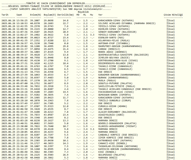 İSTANBUL'DA DEPREM Mİ OLDU? 26 Haziran 2025 az önce deprem mi oldu, nerede, kaç şiddetinde? AFAD ve Kandilli Rasathanesi SON depremler listesi!