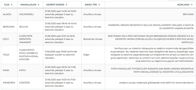 İzmir su kesintisi! İZSU 21-22 Haziran İzmir su kesintisi ne zaman bitecek, sular ne zaman gelecek?