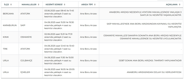 İzmir su kesintisi! İZSU 4-5 Haziran İzmir su kesintisi ne zaman bitecek, sular ne zaman gelecek?