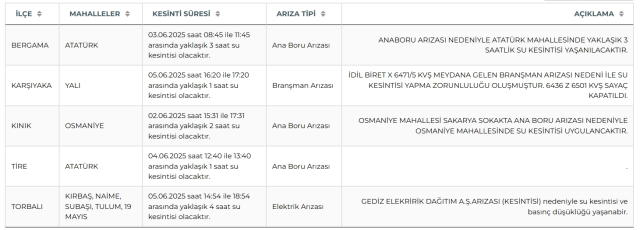 İzmir su kesintisi! İZSU 5-6 Haziran İzmir su kesintisi ne zaman bitecek, sular ne zaman gelecek?