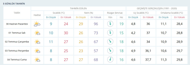 KAYSERİ HAVA DURUMU: 30 Haziran 2025 Pazartesi günü Kayseri hava durumu nasıl? Kayseri 5 günlük hava durumu tahmini