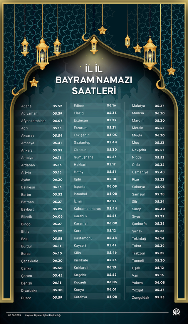 Tokat bayram namazı saat kaçta 2025? Kurban Bayramı namaz vakti ne zaman? Diyanet il il Kurban Bayramı namaz saatleri!