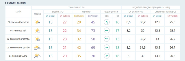 VAN HAVA DURUMU | 30 Haziran 2025 Pazartesi günü Van'da hava durumu nasıl? Van 5 günlük hava durumu tahmini