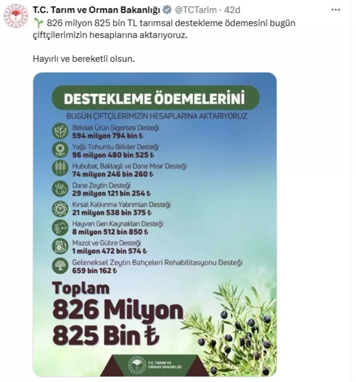 Ciftcilere 826 Milyon TL Tarimsal Destek Odemesi Yapilacak
