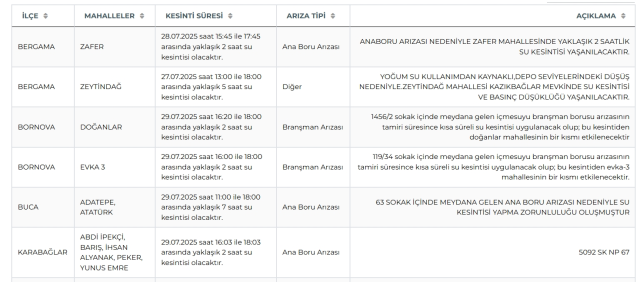 İzmir su kesintisi! İZSU 29-30 Temmuz İzmir su kesintisi ne zaman bitecek, sular ne zaman gelecek?