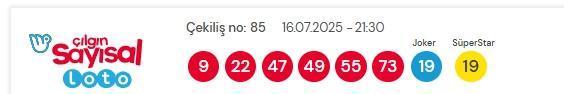 Sayısal Loto çekiliş sonuçları açıklandı 16 Temmuz 2025! Sayısal Loto sonuçları saat kaçta açıklanacak? Sayısal Loto CANLI izle!