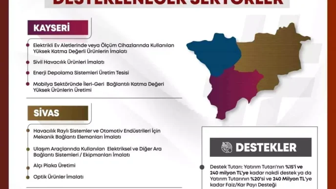 Yerel Kalkinma Hamlesi Programi ile Turkiyenin Ekonomik Potansiyeli Harekete Geciyor
