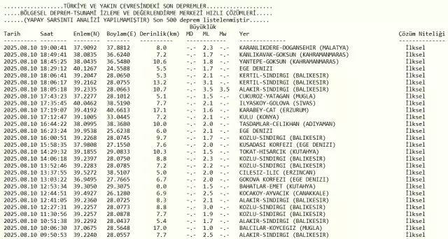 İstanbul'da deprem mi oldu? SON DAKİKA! 10 Ağustos İstanbul'da az önce nerede deprem oldu, şu an deprem mi oldu?