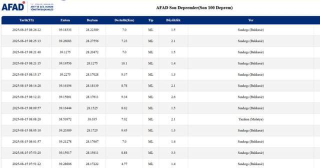 İstanbul'da deprem mi oldu? SON DAKİKA! 15 Ağustos İstanbul'da az önce nerede deprem oldu?