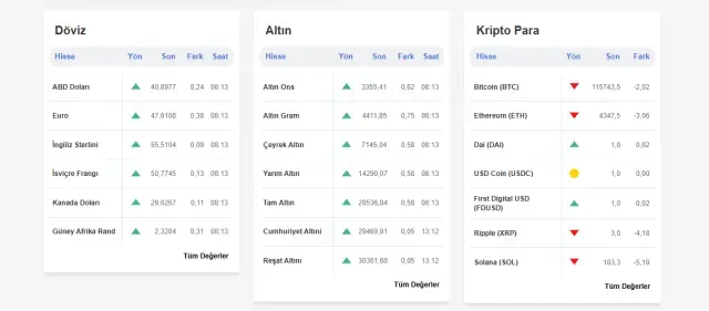 GÜNCEL ALTIN FİYATLARI! Gram, çeyrek, tam altın ne kadar? 18 Ağustos altın fiyatları düştü mü? CANLI