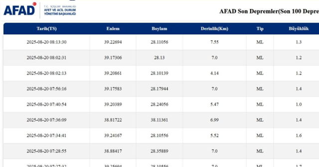 İstanbul'da deprem mi oldu? SON DAKİKA! 20 Ağustos İstanbul'da az önce nerede deprem mi oldu?