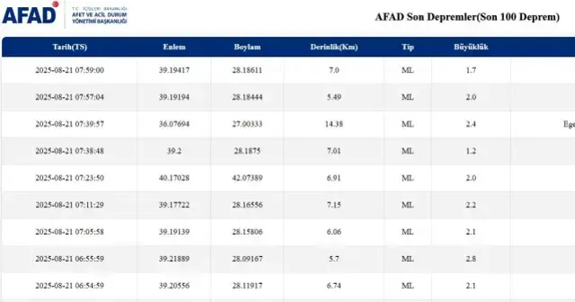 İstanbul'da deprem mi oldu? SON DAKİKA! 21 Ağustos İstanbul'da az önce nerede deprem mi oldu?