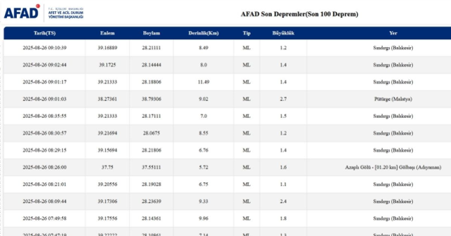 İstanbul'da deprem mi oldu? SON DAKİKA! 26 Ağustos İstanbul'da az önce nerede deprem mi oldu?