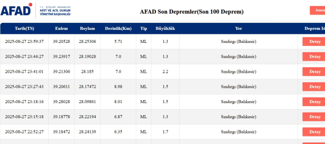 Son Depremler! Bugün İstanbul'da deprem mi oldu? 28 Ağustos 2025 AFAD ve Kandilli deprem listesi! 28 Ağustos 2025 Ankara'da, İzmir'de deprem mi oldu?