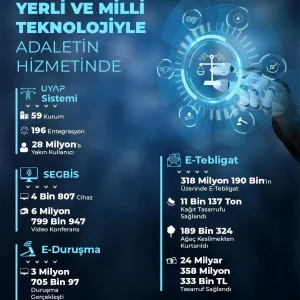 Adalet Bakani Tunctan Dijital Donusum Vurgusu