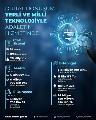 Adalet Bakani Tunctan Dijital Donusum Vurgusu