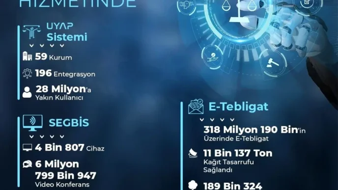 Adalet Bakani Tunctan Dijital Donusum Vurgusu