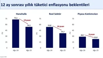 Bakan Simsek Enflasyon Beklentileri Iyilesiyor