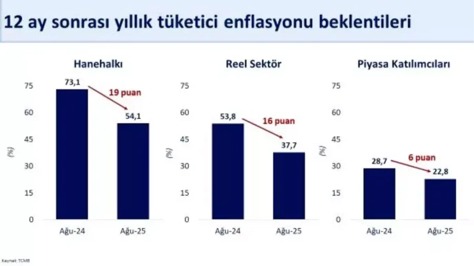Bakan Simsek Enflasyon Beklentileri Iyilesiyor