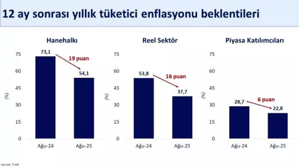 Bakan Simsek Enflasyon Beklentileri Iyilesiyor