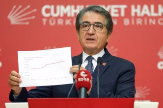 CHPden Hukumete Toplu Sozlesme Elestirisi