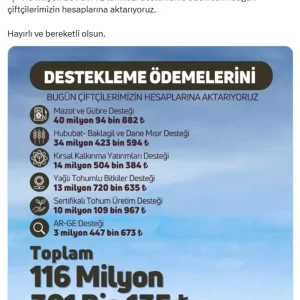 Ciftcilere 116 Milyon TL Tarimsal Destek Odemesi Yapilacak