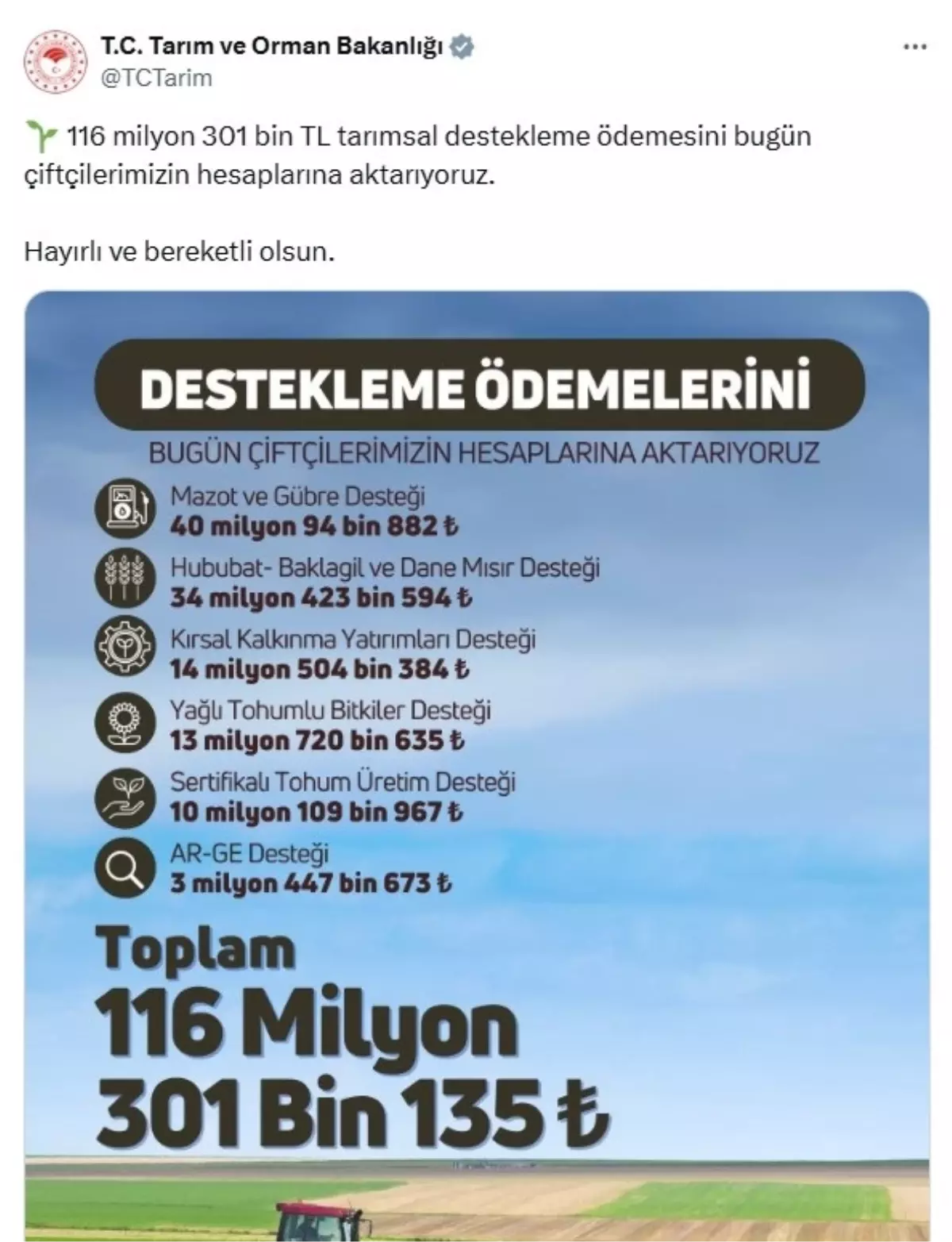 Ciftcilere 116 Milyon TL Tarimsal Destek Odemesi Yapilacak