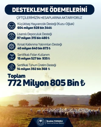 Ciftcilere 772 Milyon TLlik Tarimsal Destek Aciklandi