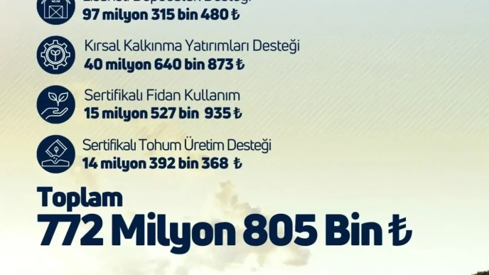 Ciftcilere 772 Milyon TLlik Tarimsal Destek Aciklandi