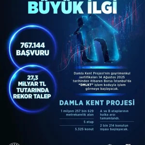 Damla Kent Projesine Rekor Talep 273 Milyar TL